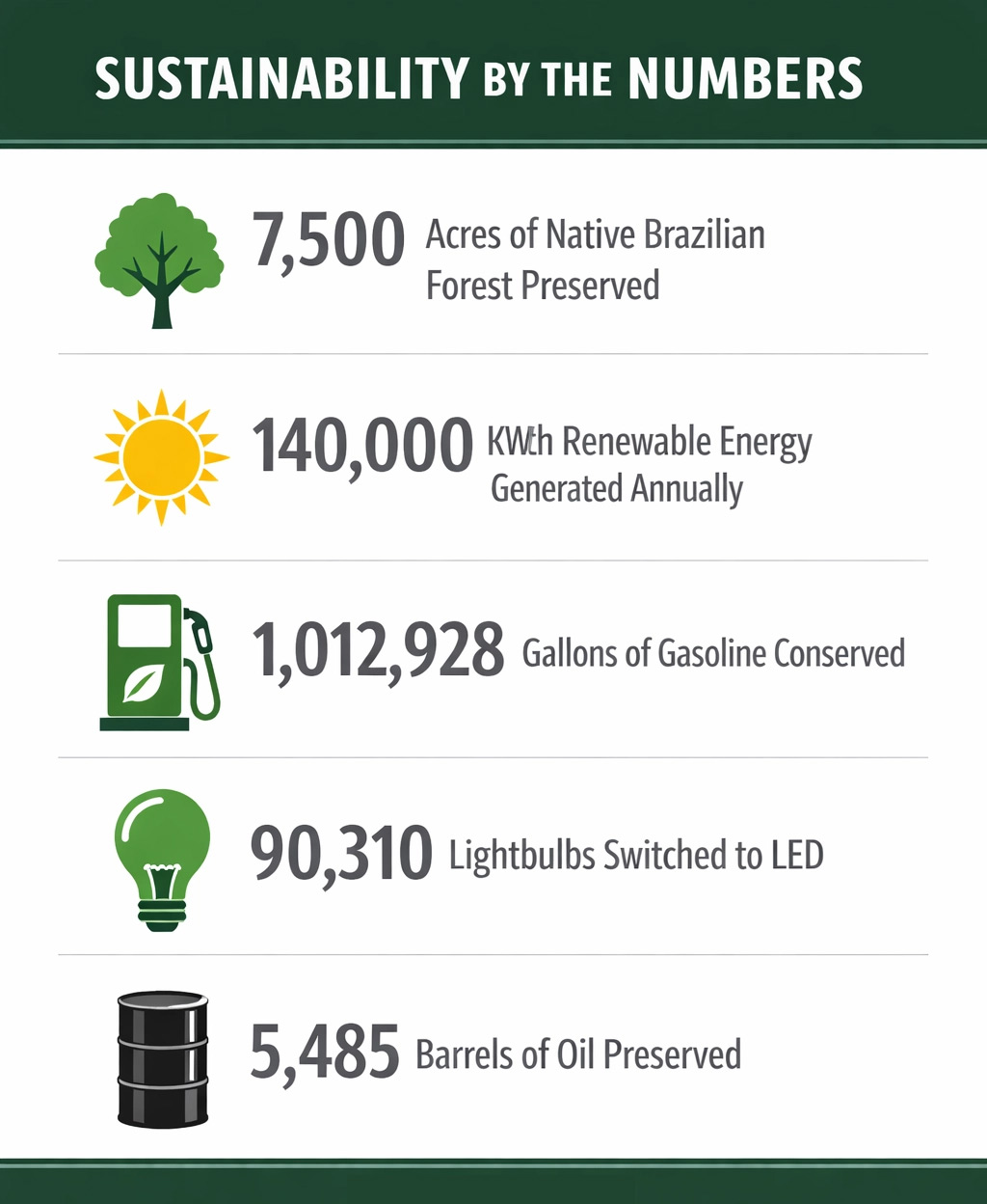 omni-surfaces-sustainability-infographic